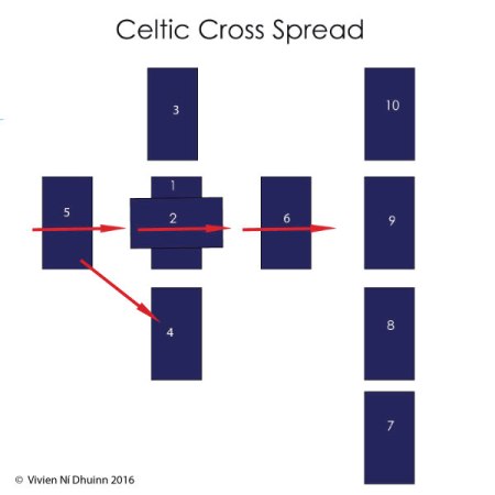 celtic_cross_spread_diagram2