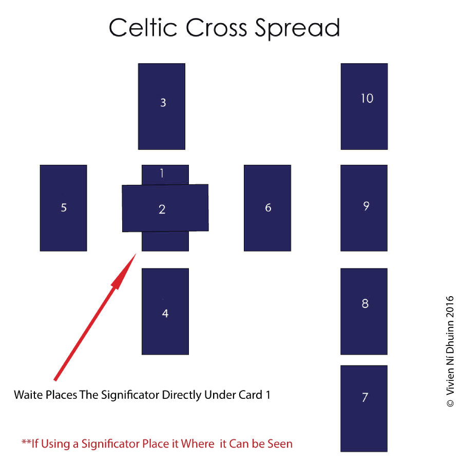 When to Use the Celtic Cross Spread